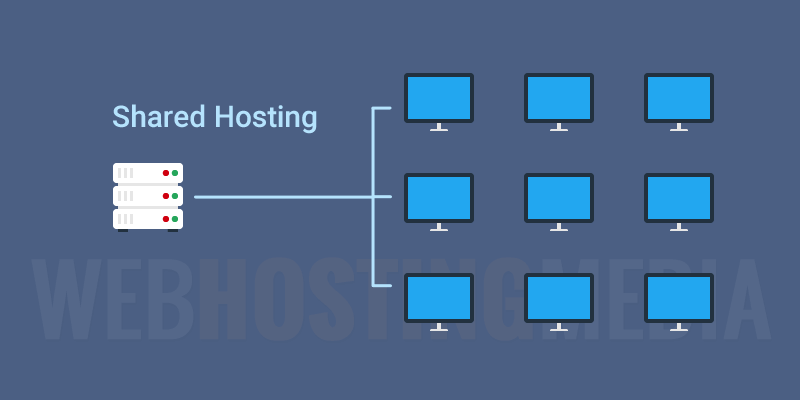 best shared web hosting