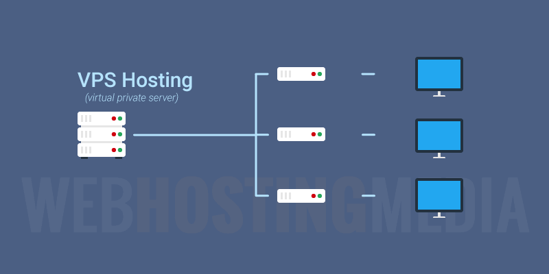 what-is-vps-hosting