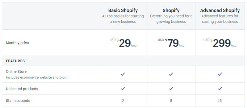 shopify-pricing-features